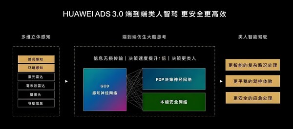 华为十年全栈自研，智驾从奢侈品到普惠品的蜕变之路  第4张