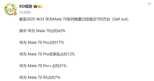 华为Mate 70系列销量接近700万台，标准款成为市场翘楚