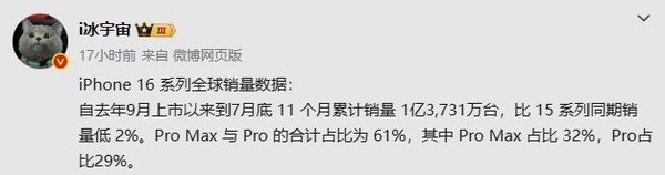 iPhone 16系列全球销量惊人，11个月售出1.37亿台  第2张