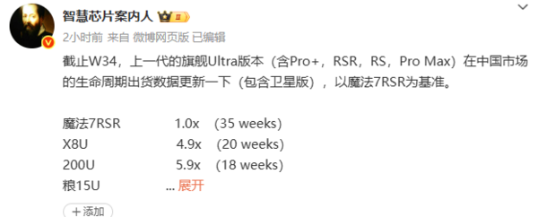 六大品牌Ultra旗舰出货数据揭晓，华为Pura 70 Ultra位列第二  第2张