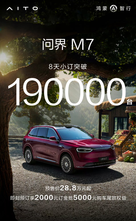 华为全新问界M7预售8天小订突破19万份，超乎预期的火爆销售