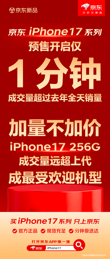 iPhone 17 256G荣登最受欢迎机型宝座，京东销量同比大涨超前代  第1张