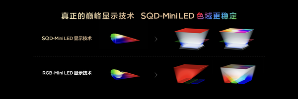 TCL以双轨战略重塑Mini LED格局，SQD-Mini LED技术突破色域瓶颈  第2张