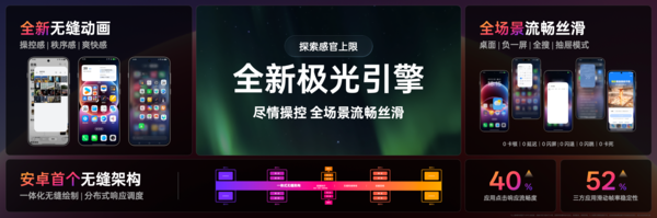 ColorOS 16三大引擎升级，助力机圈德芙挑战流畅极限  第4张