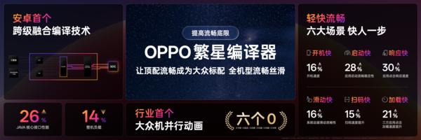 ColorOS 16三大引擎升级，助力机圈德芙挑战流畅极限  第8张