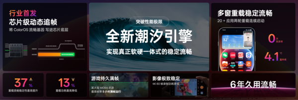 ColorOS 16三大引擎升级，助力机圈德芙挑战流畅极限  第6张