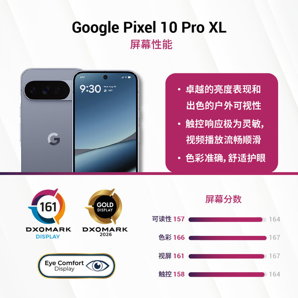 谷歌Pixel 10系列DXO屏幕测试成绩全球第一