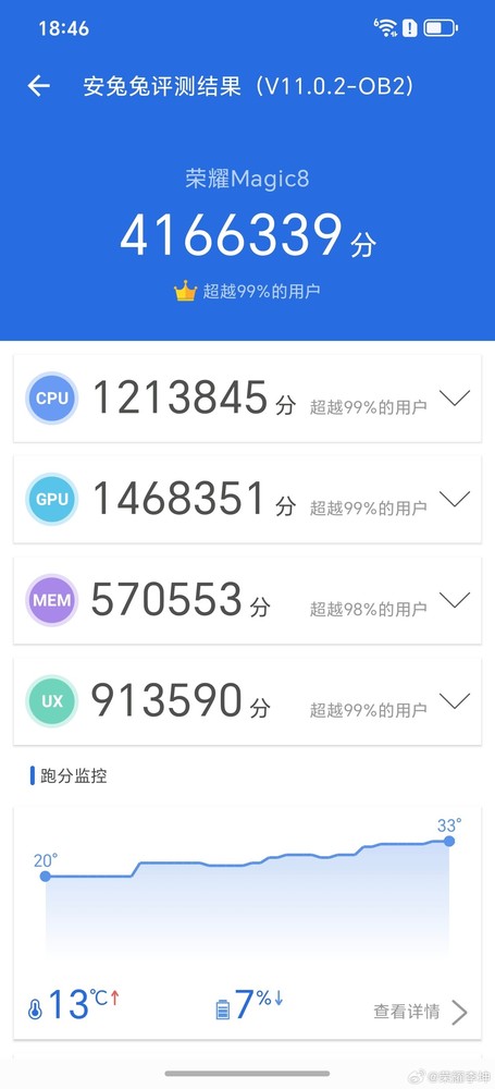 荣耀Magic 8至尊版，第五代骁龙8加持，安兔兔跑分突破416万性能新纪录