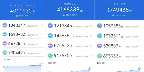 国产安卓旗舰性能PK，年度最强性能机花落谁家？  第2张