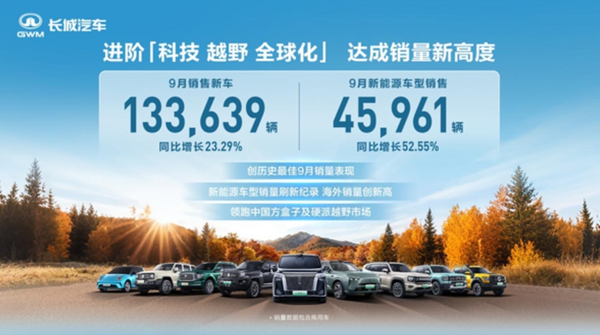 长城汽车9月销量创新高，新能源与海外市场表现引人注目