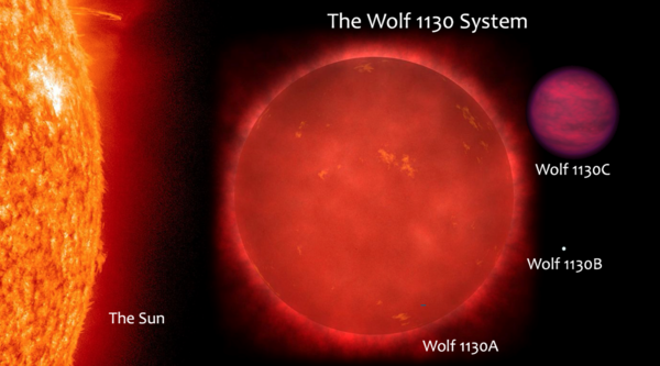 科学家在系外天体发现生命标识分子，距离太阳54光年的新发现