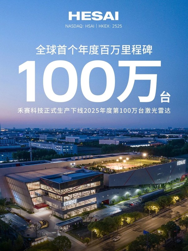 禾赛科技，第100万台激光雷达生产下线里程碑时刻