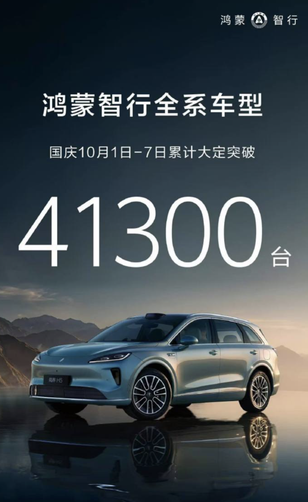 鸿蒙智行国庆销售火爆，七天大定突破41300台