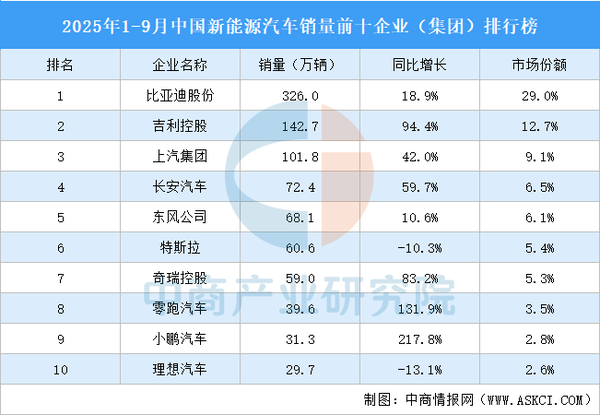 岚图汽车：央企突围的&ldquo;新范式&rdquo; 高端新能源赛道的真&ldquo;明珠&rdquo;