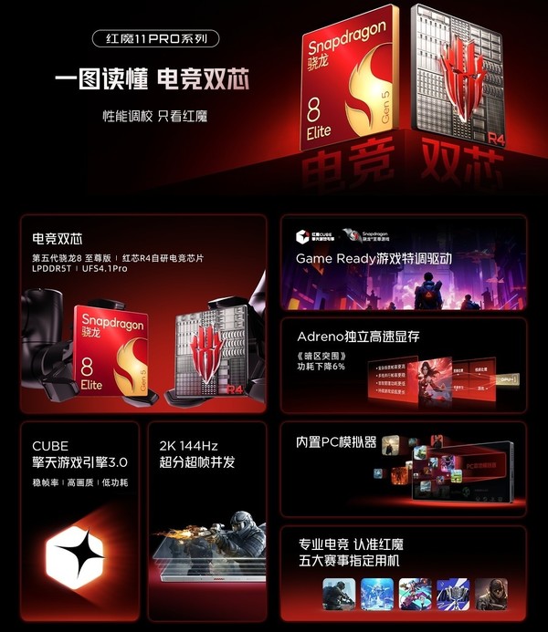 售6999元！红魔11 Pro+ 16GB+1TB版本开启预约  第2张