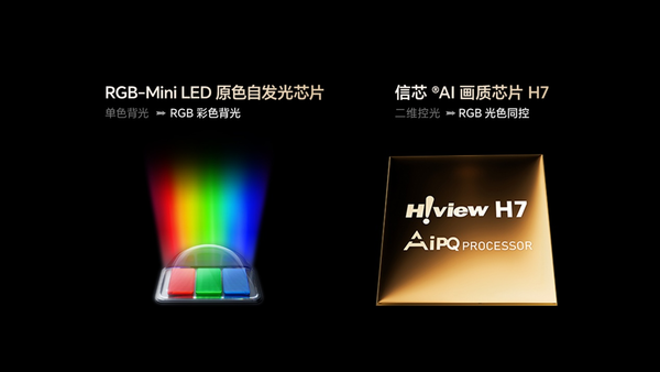 海信视像披露2025年三季报:RGB-Mini LED带动产业升级 价值成长提升全球竞争力