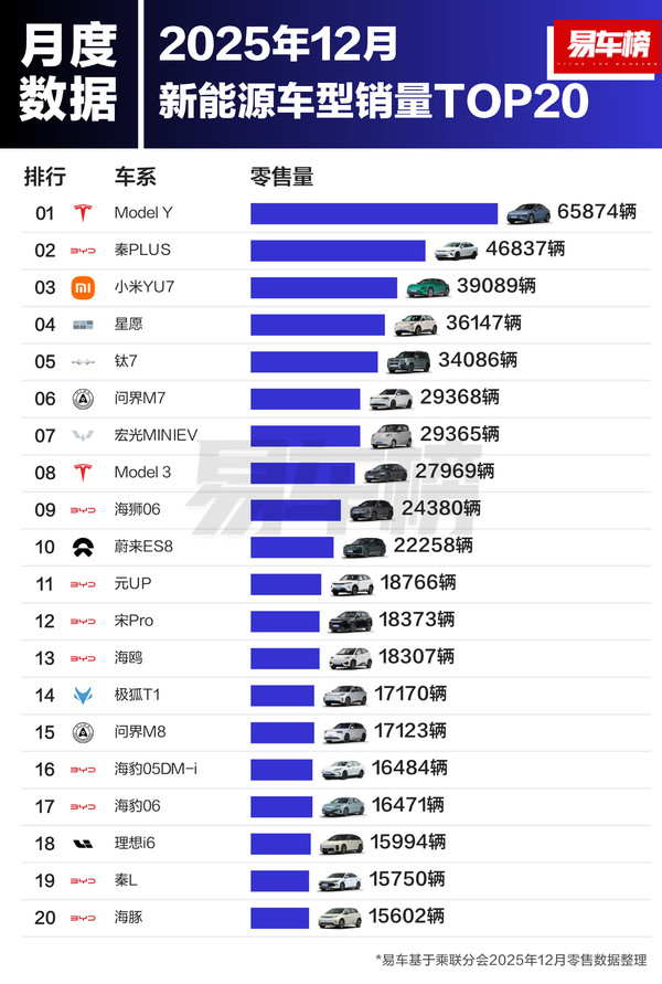 早报：12月新能源销量TOP20 郭明錤分析苹果AI战略