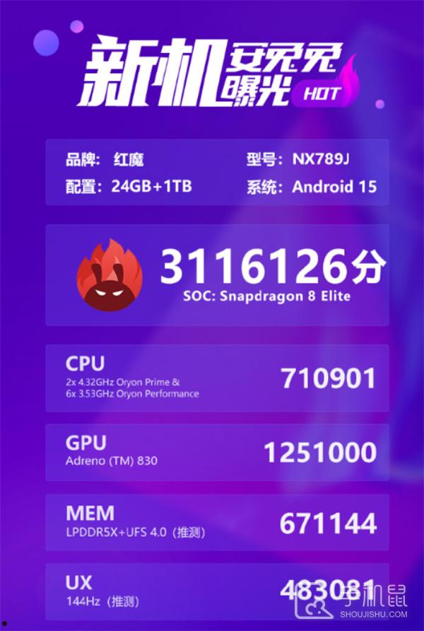 红魔10 Pro跑分多少  第1张