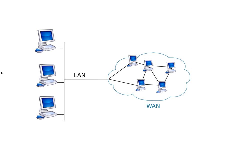 WAN 是什么  第1张