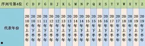 苹果16序列号怎么查 苹果16序列号查询方法【教程分享】 第4张 苹果16序列号怎么查 苹果16序列号查询方法【教程分享】 第4张