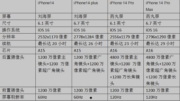 苹果14价格多少人民币  第3张